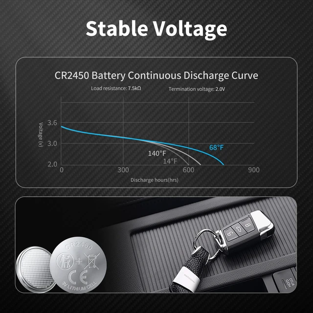 Alt view image 2 of 7 - NICEBATT CR2450 3V Lithium Battery 6 Pack, Long Lasting Power for Key Fob, Door Sensor, Security System and More