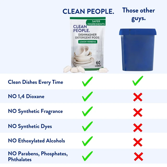 Alt view image 2 of 7 - The Clean People Dishwasher Pods - Phosphate Free, Residue-Free, Lemon Verbena, 60 Count