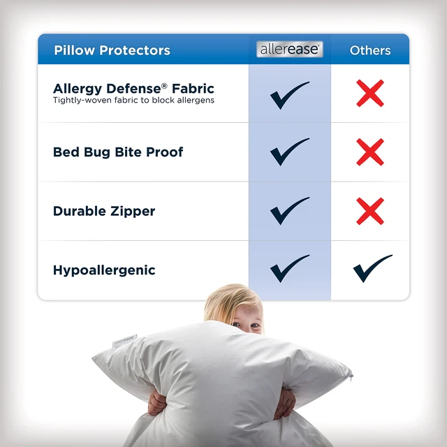 Alt view image 4 of 6 - AllerEase Standard/Queen Allergy Pillow Protector, 2-Pack