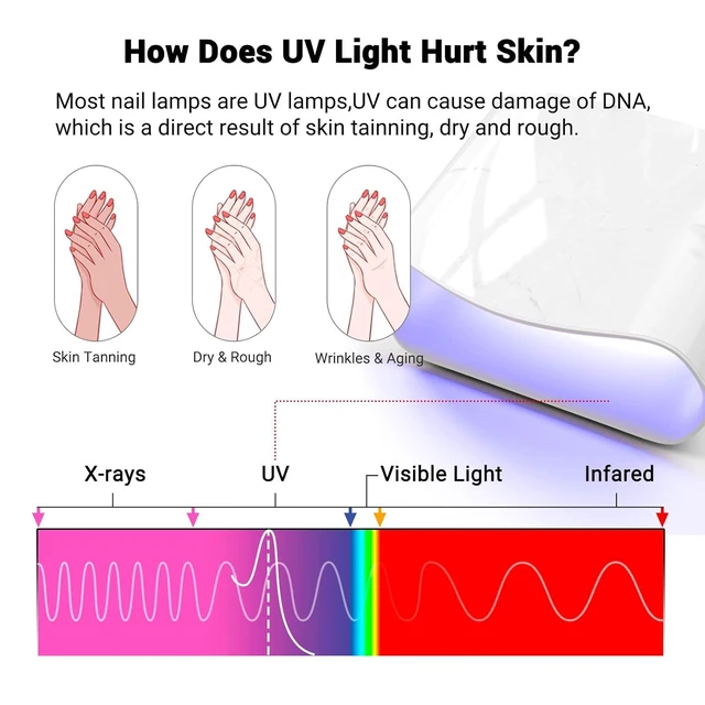 Alt view image 6 of 6 - MelodySusie Premium Fingerless UV Protection Gloves for Gel Manicures