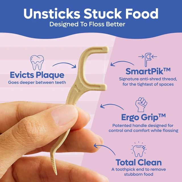 Alt view image 6 of 6 - SmartLifeco Eco-Friendly Dental Floss Picks (100ct) - Straw Wheat Blend, Strong Anti-Shred Thread for Tight Gaps, Tooth Pick for Adults, Soft on Gums and Teeth, Vegan, Un