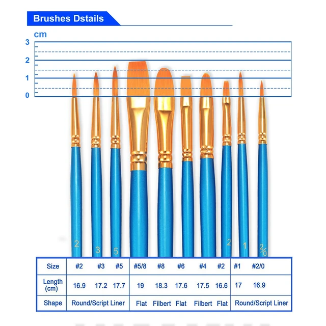 Alt view image 7 of 7 - BOSOBO 20-Piece Small Paint Brush Set, Round Flat Tip Nylon Hair, for Acrylic, Watercolor, Oil Painting, Kids Face Nail Art Canvas Rock Craft, Blue
