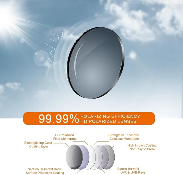 Alt view image 3 of 7 - suoso Polarized Sports Sunglasses for Men: UV400 Protection Glasses Wrap Around Goggles for Driving Fishing