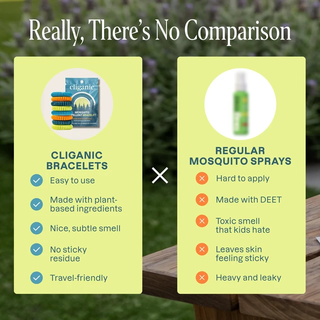 Alt view image 3 of 7 - Cliganic Mosquito Repellent Bracelets for Kids & Adults, Natural, 10 Pack