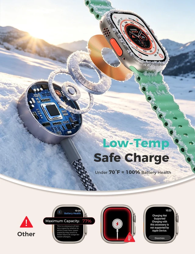 Alt view image 5 of 7 - 2026 Travel Essentials for Apple Watch Charger,Cruise Vacation Camping Essentials,iPhone Charger,Multi Charging Cable,3 in 2 Charging Docks for iWatch Series 11-2/Ultra,iPhone 17-12,Car