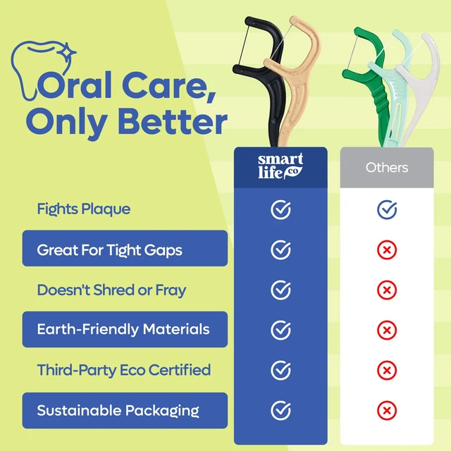 Alt view image 7 of 7 - SmartLifeco Eco-Friendly Dental Floss Picks (200ct) - Flossers Made with Straw Wheat Blend, Superior Anti-Shred Thread for Tight Gaps, Tooth Pick Stick for Adults, Soft on Gum & Teeth, Vegan, Mint