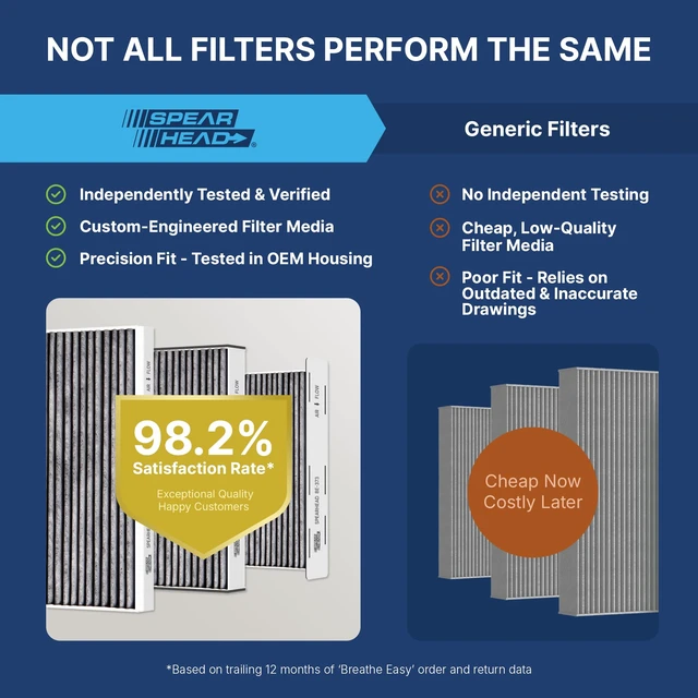 Alt view image 4 of 7 - Spearhead Odor Defense Breathe Easy AC & Heater Cabin Air Filter (BE-157)