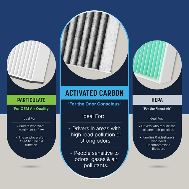Alt view image 6 of 7 - Spearhead Odor Defense Breathe Easy AC & Heater Cabin Air Filter (BE-157)