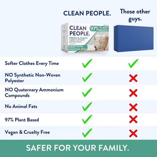 Alt view image 2 of 7 - The Clean People Fabric Softener Sheets - Dryer Sheets - Softens & Removes Static Cling - Vegan Laundry Softener With Essential Oils - Fresh Scent, 120 Pack