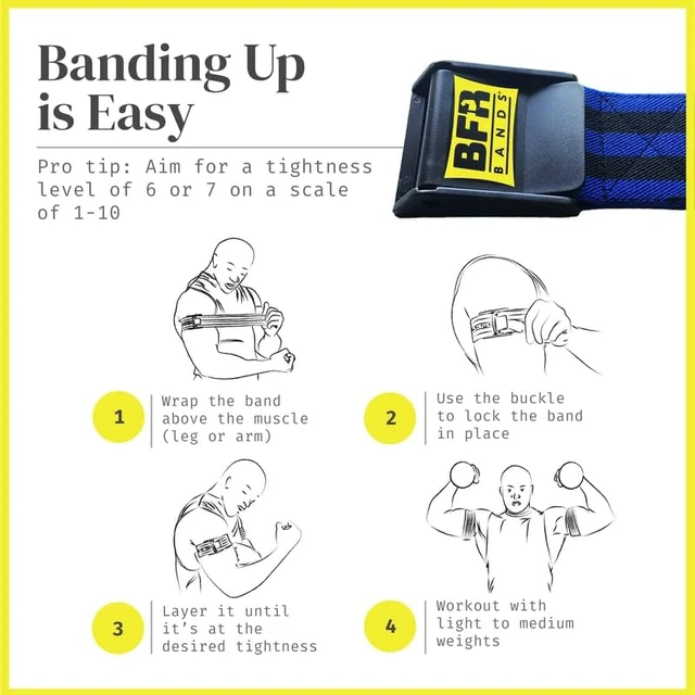 Alt view image 3 of 7 - BFR BANDS PRO Blood Flow Restriction Bands for Arms, Legs & Glutes Occlusion Training, Help Gain Muscle Without Heavy Weight Lifting, Quick-Release Strong Elastic Strap for Men & Women