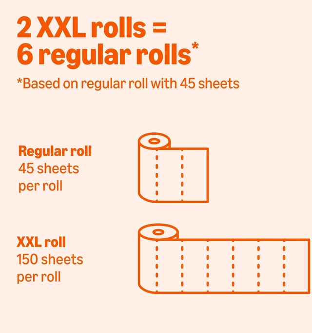 Alt view image 4 of 7 - Amazon Basics 2-Ply Flex-Sheets Paper Towels, 2-Pack, 150 Sheets per Roll, 2 Basics Rolls = 6 Regular Rolls, for Everyday Use, Spills and Messes