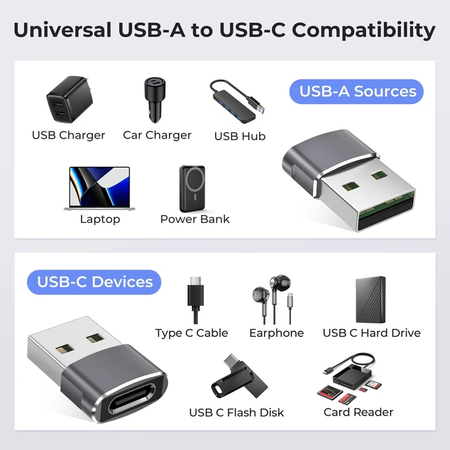 Alt view image 3 of 7 - Basesailor USB to USB C Adapter,Type C Female to USBA Male Converter 2P