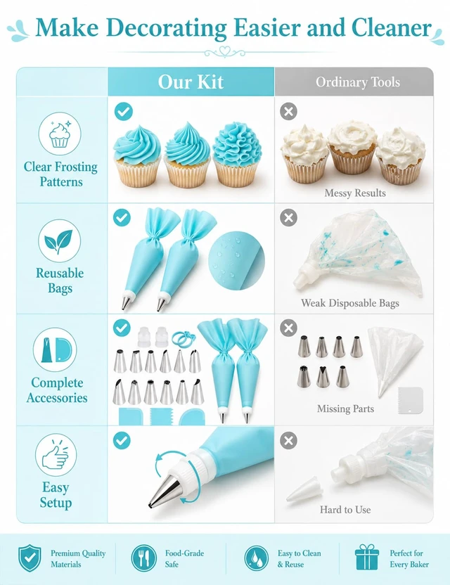 Alt view image 5 of 7 - Reusable Piping Bags and Tips Set, 21-Piece Cake and Cupcake Decorating Kit
