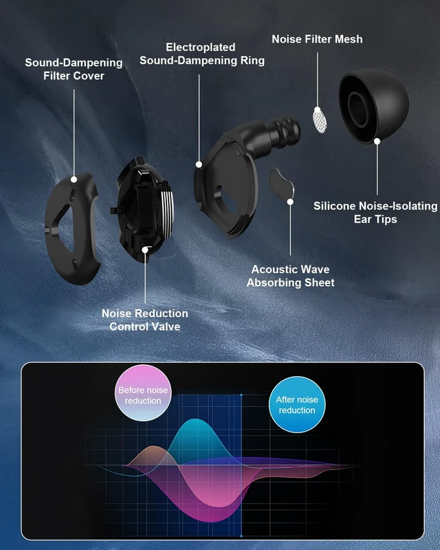 Alt view image 2 of 7 - Noise Cancelling Ear Plugs for Sleeping, Adjustable Concert Earplugs for Hearing Protection with 8 PCS Food Grade Silicone Reusable 45 db Earplugs The Combined Material Reduces Noise