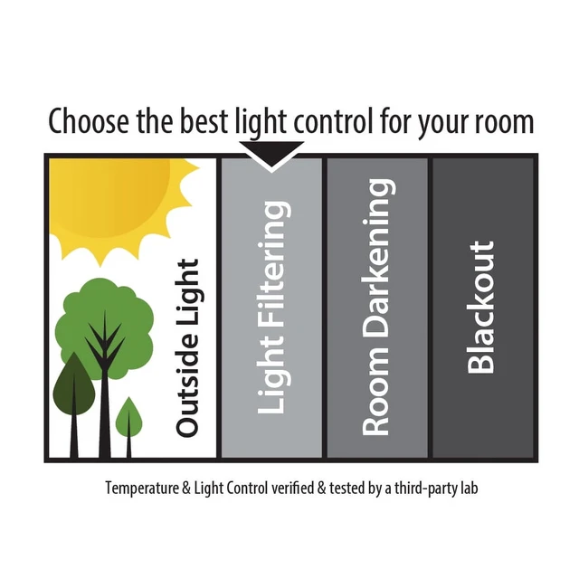 Alt view image 5 of 6 - Mainstays 1 in Cordless Vinyl Light Filtering Mini Blinds, White, 31 in W x 64 in L