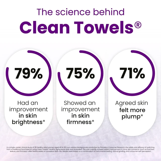 Alt view image 4 of 7 - Clean Skin Club Healthy Aging Clean Towels® XL, Travel Pack, Smooths Fine Lines Wrinkles & Texture, Disposable Face Towels, Anti-Aging Dry Wipes, TSA-Approved Travel Essential (10 Count)