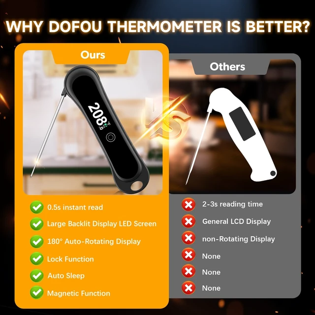 Alt view image 4 of 6 - Food Thermometer Digital, Instant Read Meat Thermometer with Backlight & Foldable Probe, Waterproof Kitchen Cooking Thermometer for Grill, BBQ, Deep Fry, Candy, Milk, Coffee