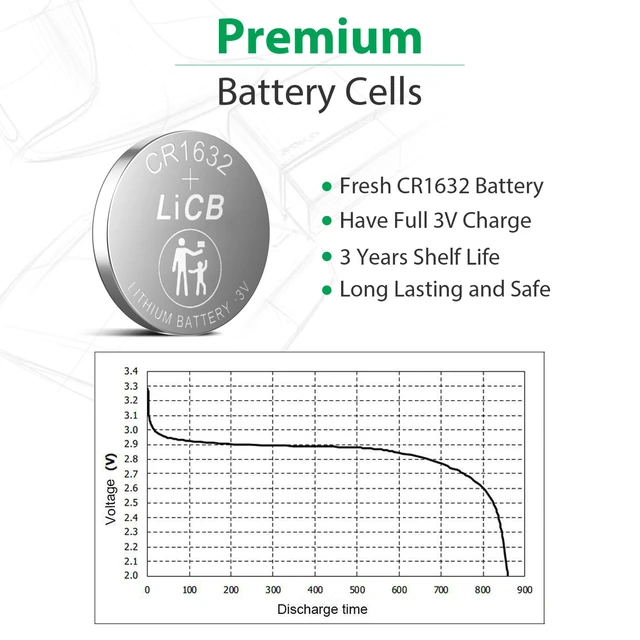Alt view image 6 of 6 - LiCB 5 Pack CR1632 3V Lithium Coin Button Cell Battery for Car Remote Key Fob