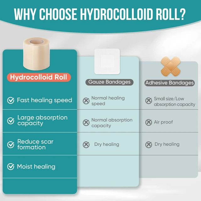 Alt view image 4 of 6 - Hydrocolloid Roll 2in x 12ft Wound Care Bandage