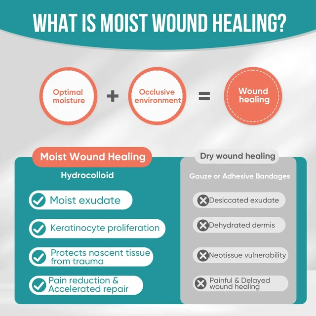Alt view image 5 of 6 - Hydrocolloid Roll 2in x 12ft Wound Care Bandage