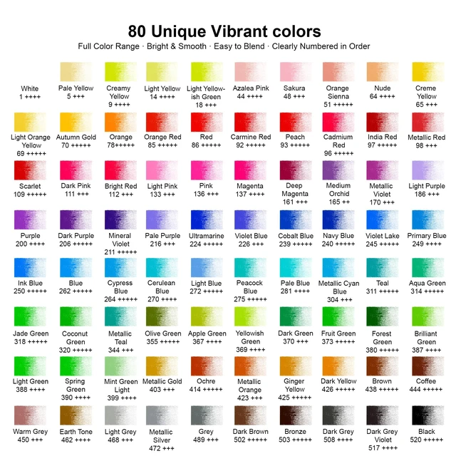 Alt view image 2 of 7 - 80 Colored Pencils Set, Oil-Based Soft Core for Adult Coloring Books, Professional Color Pencils Art Gifts for Artists, Beginners and Adults