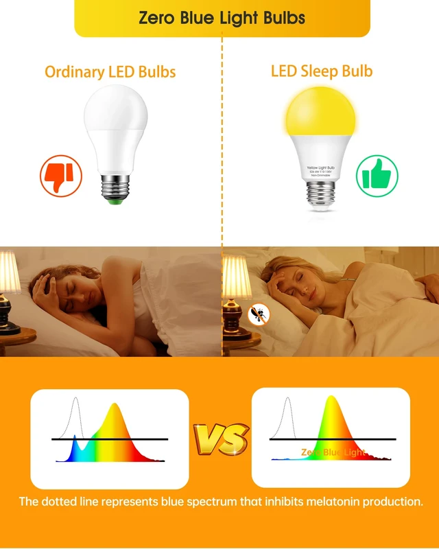 Alt view image 7 of 7 - Bug Light Bulbs Outdoor, 40W Equivalent Amber Yellow A19 LED Bug Lights | 6W LED 500LM 2000K Yellow Lamp for Porch Lights, Patio, Backyard, Hallway Night Bulb, Non-Attracting, Not-Dimmable, 2 Pack