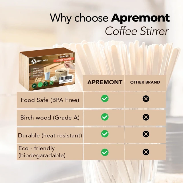 Alt view image 6 of 7 - 5.5 1000pcs Birchwood Coffee Stirrers Eco-Friendly Wooden Stir Sticks for Hot & Cold Drinks Compostable, Disposable, Natural Wood, Smooth Finish Bulk for Coffee Bar, Office, Cafe