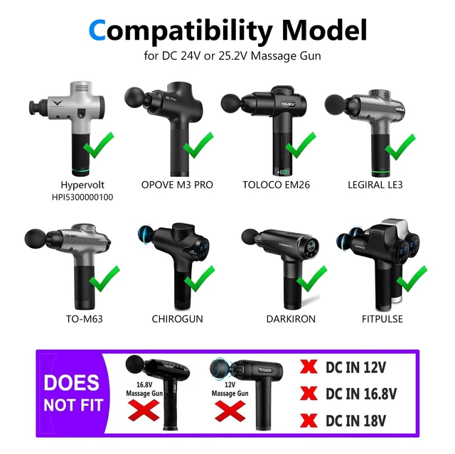 Alt view image 3 of 6 - Massage Gun Power Adapter DC 24V or 25.2V Charger Compatible for Fitpulse, TOLOCO, Fusion, Kamu, Opove, Legiral, Hypervolt, Taotronics, Bobbito, Hardnex Massage Gun Power Charger