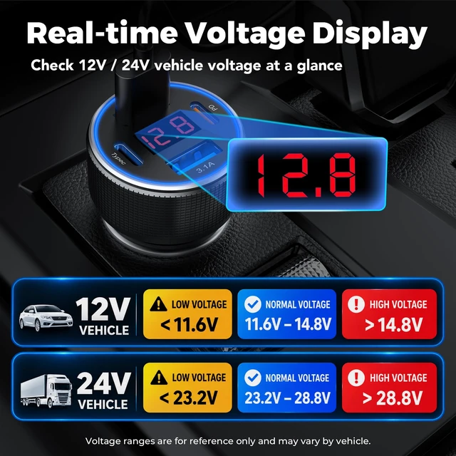 Alt view image 3 of 7 - Car Charger USB C Fast Charge 78W 4-Port Cigarette Lighter USB Charger | Metal 2 USB-C & 2 USB-A Car Phone Charger Adapter with Voltmeter for iPhone 18/17/16/15 Pro Max, Galaxy S26/S25, iPad Android