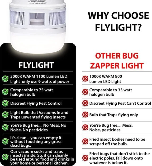 Alt view image 6 of 7 - Flylight LED Flying Insect Trap Light Bulb | Built-in internal vacuum automatically attracts, suctions & traps flying bugs