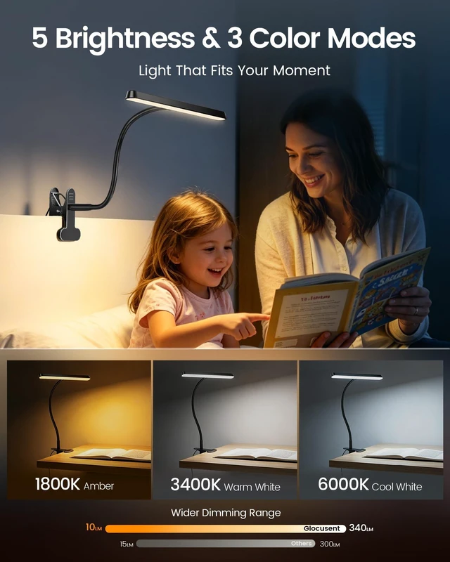 Alt view image 3 of 7 - 11.3" Wide Coverage Clip on Light, 57 LED Reading Light for Bed | 3 Color Modes &5 Brightness Levels, 1800K Amber Light, Plug-in Clip on Lamp for Desk, Headboard, Bed, Bedside, Work, Craft