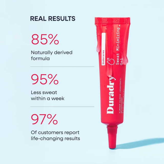 Alt view image 4 of 7 - Intensive Sweat Minimizing Gel Night Hyperhidrosis Treatment | Apply before bed and wake up to noticeably less daytime sweat. Up to 95% less perspiration in just one week.