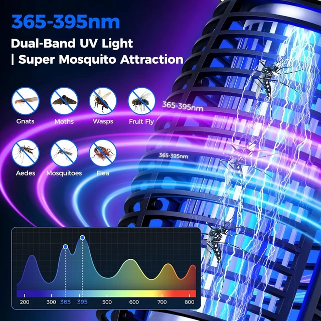 Alt view image 3 of 7 - Bug Zapper Outdoor,4 in 1 Cordless Mosquito Zapper, Rechargeable 4000mAh Battery with Auto/SOS Mode, Waterproof Electric Fly Trap,Easy to Clean Portable Night Light for Patio,Backyard,Camping, Home