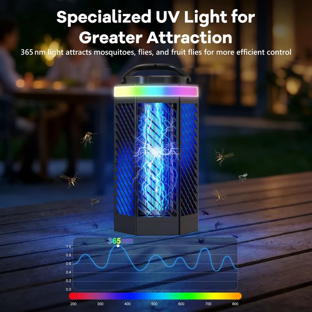 Alt view image 5 of 7 - Bug Zapper Outdoor Indoor, Rechargeable Mosquito Zapper with 8000mAh Battery & LED Night Light, USB Charging Electric Fly Zapper, Portable Fly Trap Fly Killer for Patio, Backyard