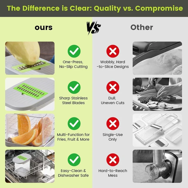 Alt view image 5 of 7 - Vegetable Cutter,Food Chopper Manual Hand,for Potato Cutter & Fry Slicer - Functions as Potato Dicer,Onion Dicer,Veggie Shredder with 9 Blades,Easy to Clean, Dishwasher Safe-Essential Kitchen Gadgets