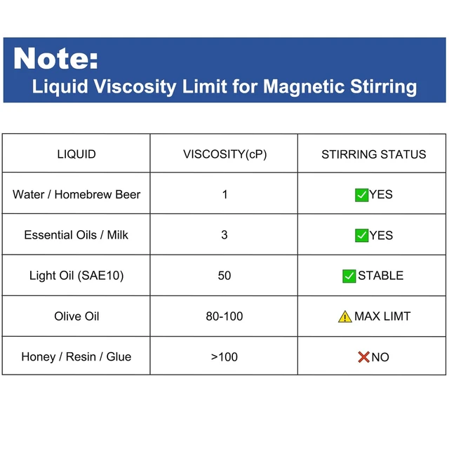 Alt view image 7 of 7 - Magnetic Stirrer, 3000ml Stirring Capacity, 4PCS Stir Bars | Magnetic Mixer for Efficient Stirring Operation, No Heating