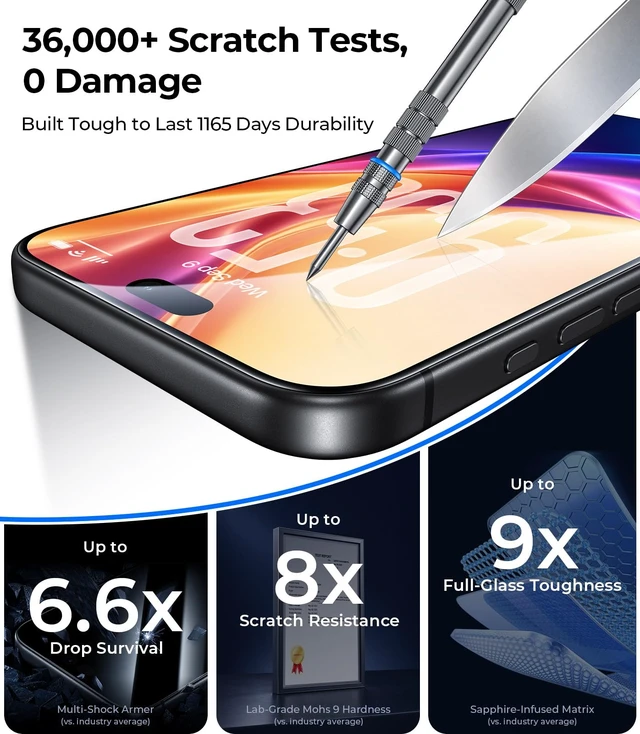 Alt view image 4 of 7 - Top 9H++ Glass 2 Pack for iPhone 17 Pro Max Screen Protector | 13FT Drop Tested, Stronger Edge Protection, Military-Grade Armor, Case Friendly, Easy Installation, Bubble-Free, Anti-Scratch