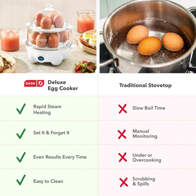Alt view image 7 of 7 - Deluxe Egg Cooker, 12 Hard Boiled Eggs, White | Electric Double Decker Egg Poacher, Steamer & Omelette Maker Machine, Soft or Poached Eggs, Auto Shut-Off, BPA-Free