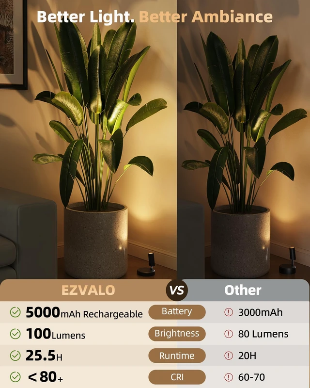 Alt view image 4 of 7 - Indoor Spotlights, Picture Lights For Wall, Plant Up lights | 5000mAh Rechargeable Battery, with Remote, Mini, Wireless, Magnetic, Timer, 3 Color Temps, Plant, Art, Wall Decor, 2-Pack