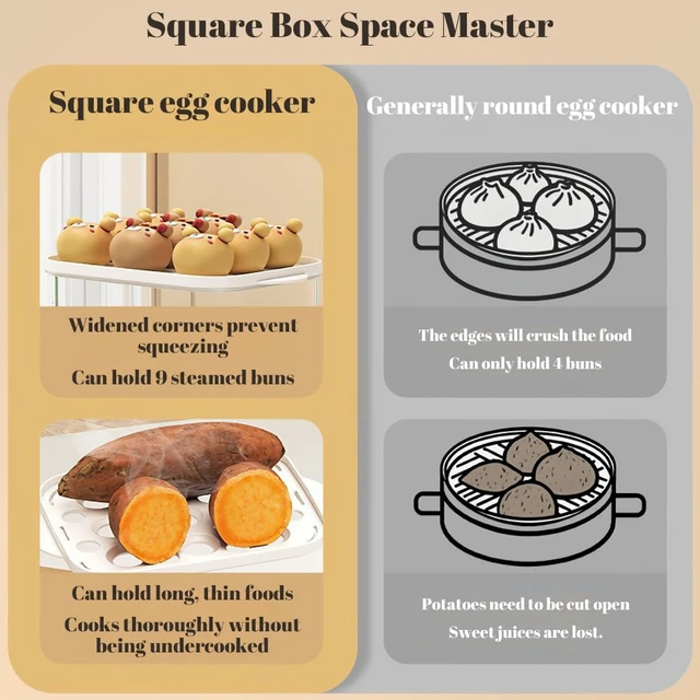 Alt view image 5 of 6 - Rapid Egg Cooker, 18 Egg Capacity Electric Egg Poacher with Auto Shut-Off Timer, Cooks soft, medium, or hard-boiled eggs, for Poached Eggs & Vegetable Steamer, Single or Double Layer Use