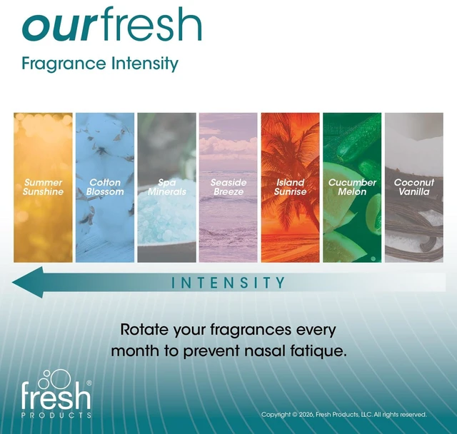 Alt view image 4 of 6 - ourfresh 2 Air Freshener Replace Metered Aerosol with Dry Fragrance 30 Day Use Medium Sized Spaces Light Activated Battery Operated Refill Reminder White Dispenser 1 pk