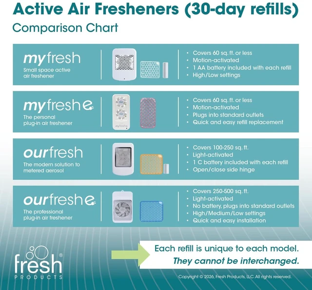 Alt view image 6 of 6 - ourfresh 2 Air Freshener Replace Metered Aerosol with Dry Fragrance 30 Day Use Medium Sized Spaces Light Activated Battery Operated Refill Reminder White Dispenser 1 pk