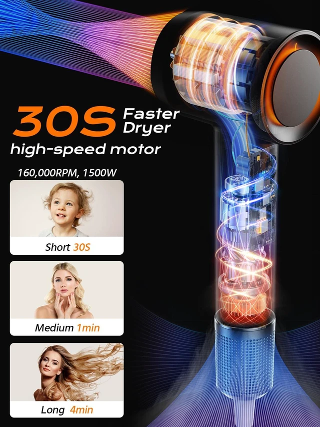 Alt view image 3 of 7 - Hair Dryer, 160000 RPM High-Speed Professional Blow Dryer for Fast Drying, 500M Negative Ionic Care Hair Dryer for, Low Noise Thermo-Control Travel Hairdryer with Diffuser & Nozzle,Luxury Packaging