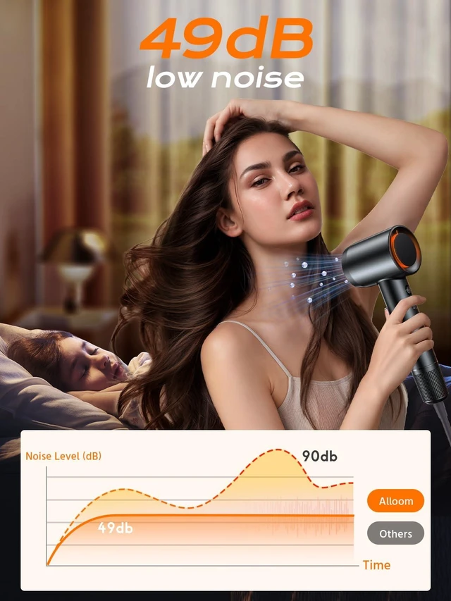 Alt view image 5 of 7 - Hair Dryer, 160000 RPM High-Speed Professional Blow Dryer for Fast Drying, 500M Negative Ionic Care Hair Dryer for, Low Noise Thermo-Control Travel Hairdryer with Diffuser & Nozzle,Luxury Packaging