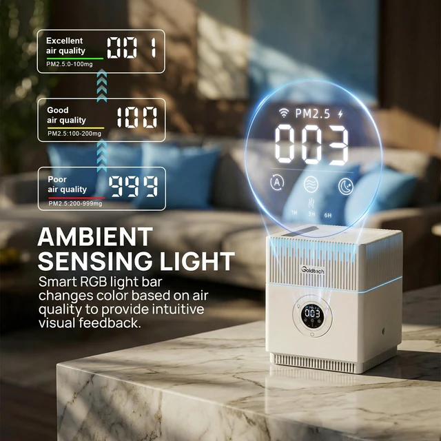 Alt view image 3 of 7 - Air Purifier and Humidifier Combo for Office Bedroom | Covers Up to 250 ft²,Quiet Sleep Mode, Up to 20H Runtime,7-Color Light,800ML Water Tank, H13 True HEPA Filter