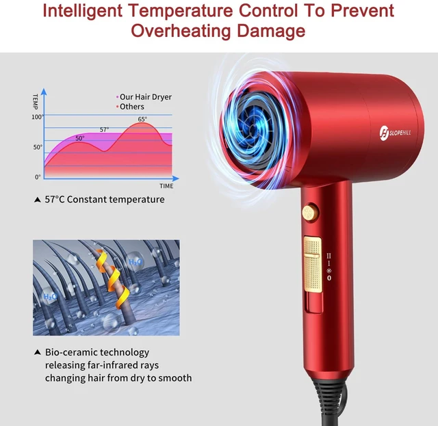 Alt view image 6 of 7 - Professional Ionic Hair Dryer, Powerful 1800W Fast Drying Low Noise Blow Dryer with 2 Concentrator Nozzle 1 Diffuser Attachments for Home Salon Travel (Agate Red)