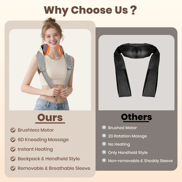 Alt view image 2 of 7 - Neck Massager for Pain Relief Deep Tissue with 2 Modes, 3 Speeds | Cordless, Ideal Gift for Friends Family Lover, 6D Neck and Shoulder Massager with 2 Modes & 3 Speeds, Home Office Travel