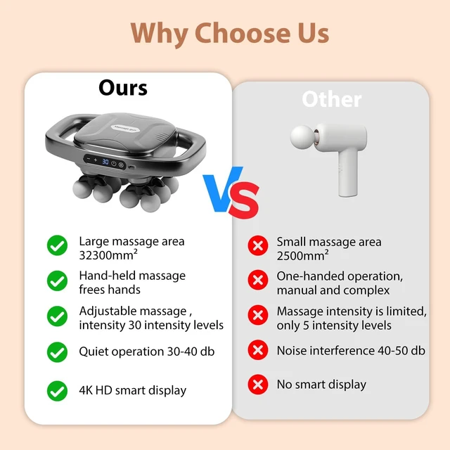 Alt view image 6 of 7 - 12-Head Massage Gun - Back Massager with 30 Speed & Levels | Multi Head Massage Gun with 1800mAh Rechargeable Battery, Portable for Back Neck Leg Shoulder & Office Gym Home