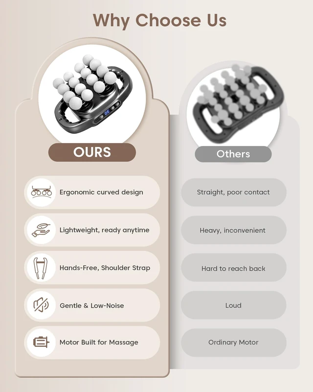 Alt view image 6 of 7 - Mini Curved 16-Head Massage Gun Deep Tissue, Ergonomic Back Massager | Pain Relief, Neck, Leg & Foot Massager Tool, 30 Levels & 3 Modes, Full Body Muscle Recovery and Relaxation