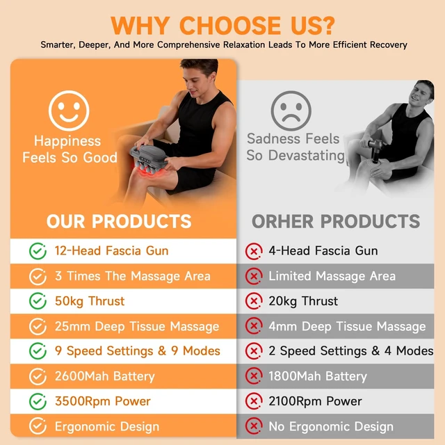 Alt view image 4 of 7 - 12 Head Massage Gun Deep Tissue,Electric Back Muscle Percussion Massager | 9 Levels & 9 Modes,Longlasting,Cordless Rechargeable Massage Tool for Back/Shoulder/Arm/Leg/Foot Full Body Muscle Pain Relief